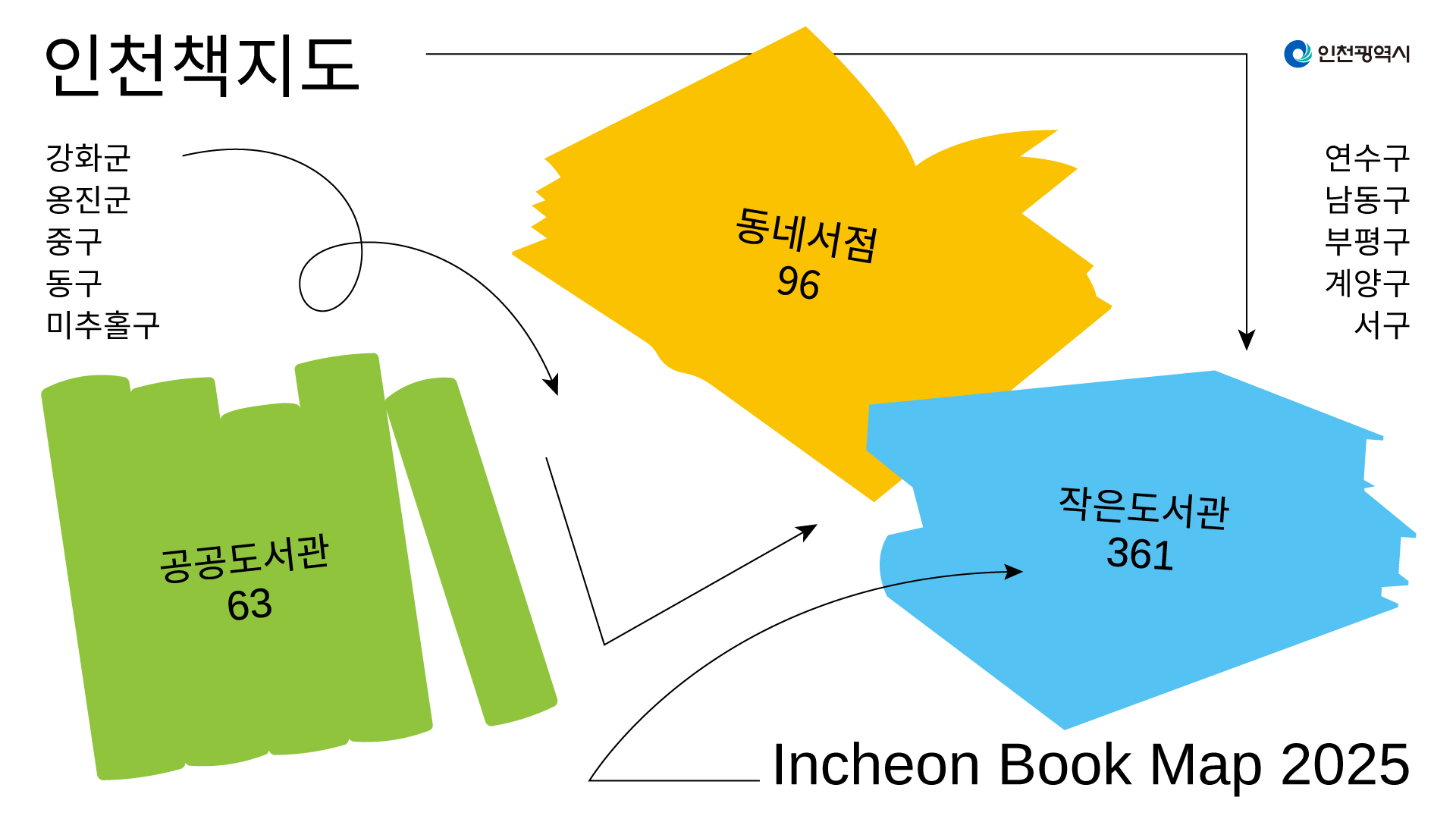 인천 관내 도서관 및 지역서점